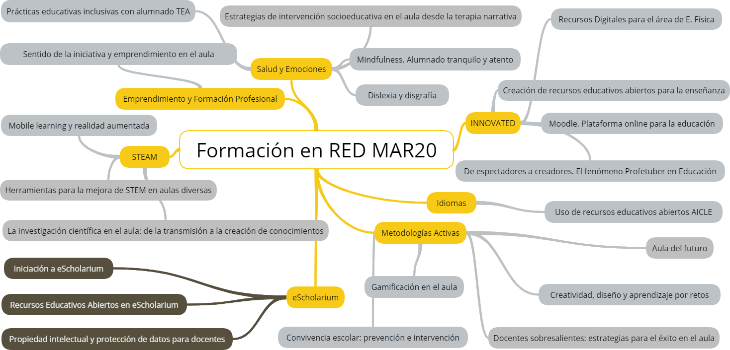 Formación en RED MAR20 1