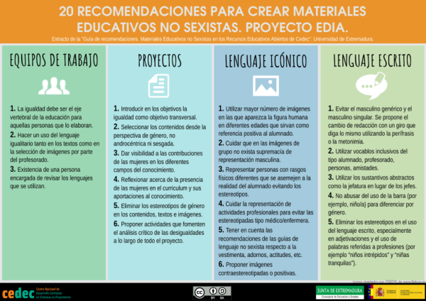 20 recomendaciones materiales no sexistas