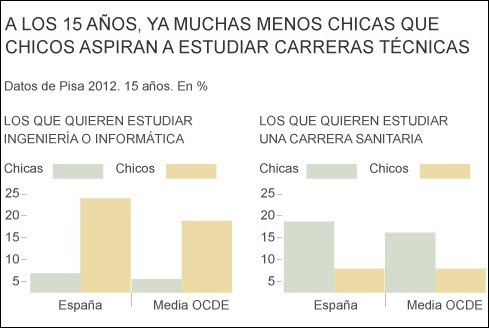 STEM chicas chicos