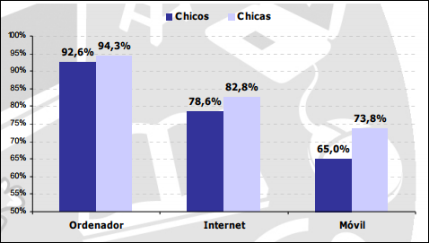 datos jovenes andalucia
