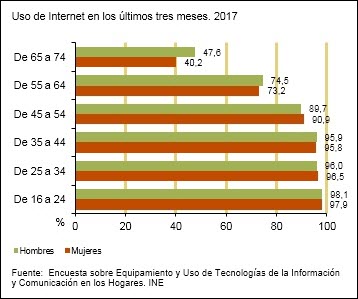 uso internet 2017