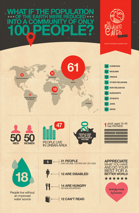 si el mundo fiera aldea 100 personas