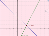 resolucion-grafica-de-un-sistema-de-ecuaciones