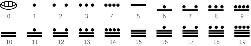 numMayas