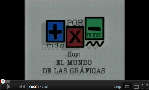 maspormanoegraficas3eso
