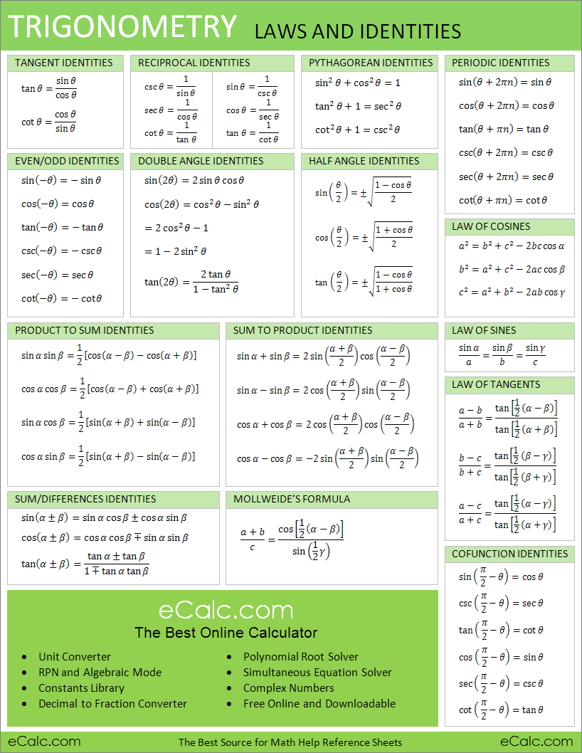 tabla trigronometria