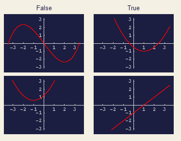 relacion entre grafica funcion derivada