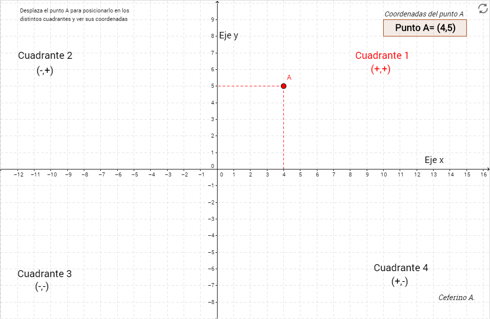interpretacion de graficas con geogebra 1