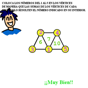 calcuredes-calculando-sumas-en-grafos
