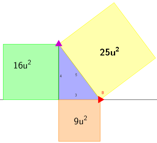 el teorema de pitagoras y los triangulos no rectangulos
