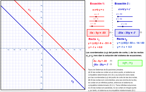 resolucion grafica sistemas ecuaciones lineales