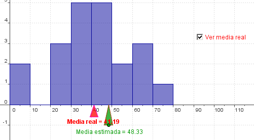 interpretacion-grafica-de-la-media