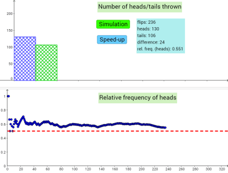 simulaciones de probabilidad con geogebra