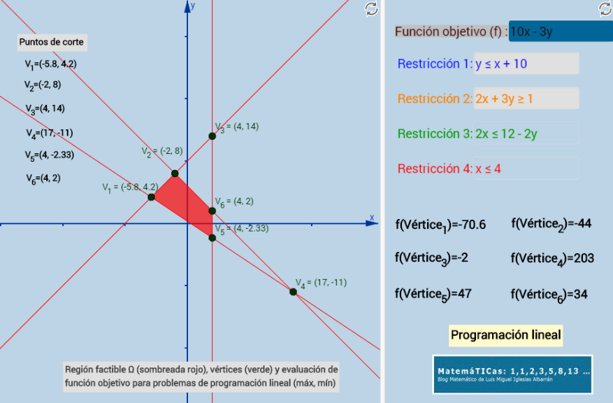programacion-lineal-con-geogebra