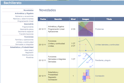 gaussbachillerato
