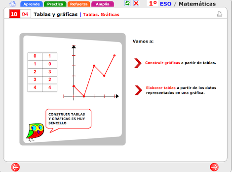 tablasygraficas1esoconctructorunid
