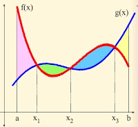 areaintegral