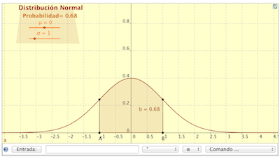 curvanormalgeogebra