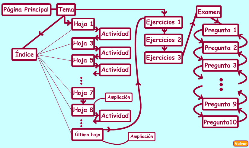 matematicas interactivas eso extremeña 2