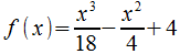 concepto derivada geogebra2