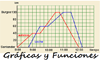 graficas