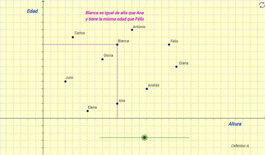 interpretacion de graficas con geogebra 3