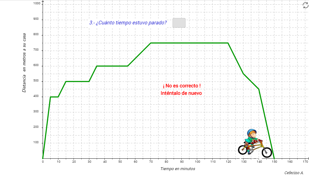 interpretacion de graficas con geogebra 5