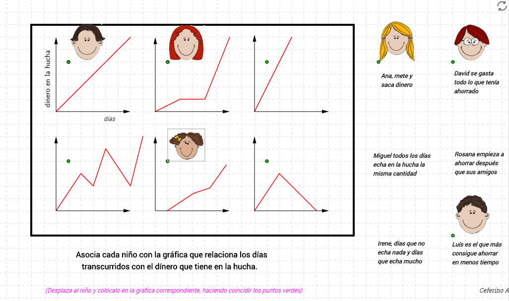 interpretacion de graficas con geogebra 6