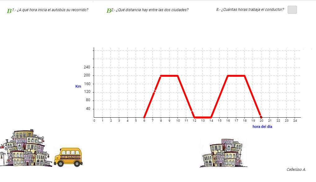 interpretacion de graficas con geogebra 8