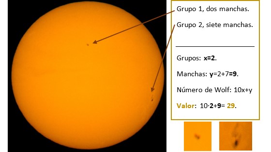 Ejemplo de cálculo del número de Wolf