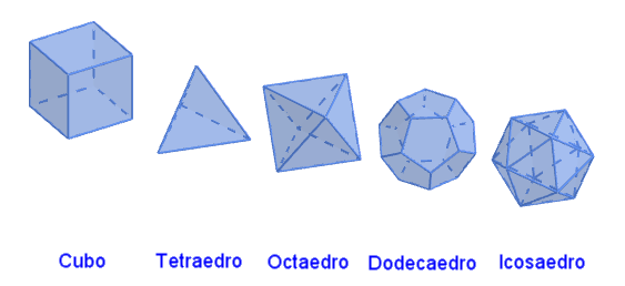 solidosPlatonicos