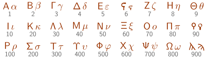 Numerarles del sistema jónico