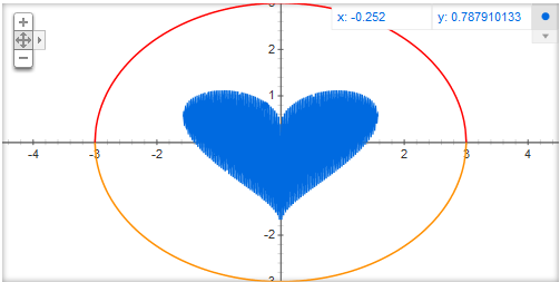 representacion funciones google