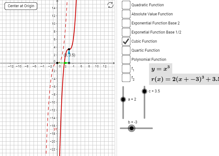 transformacion de funciones