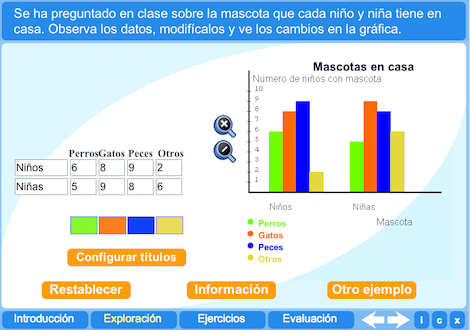 graficos proyectopi20