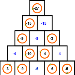piramide-de-numeros-enteros