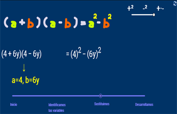 identidades-notables
