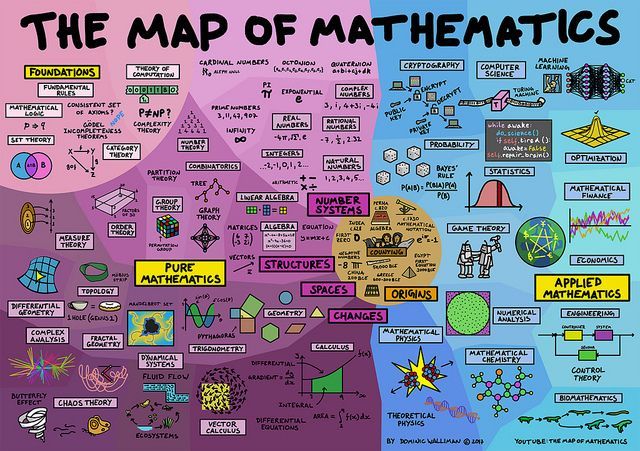 mapa matematicas
