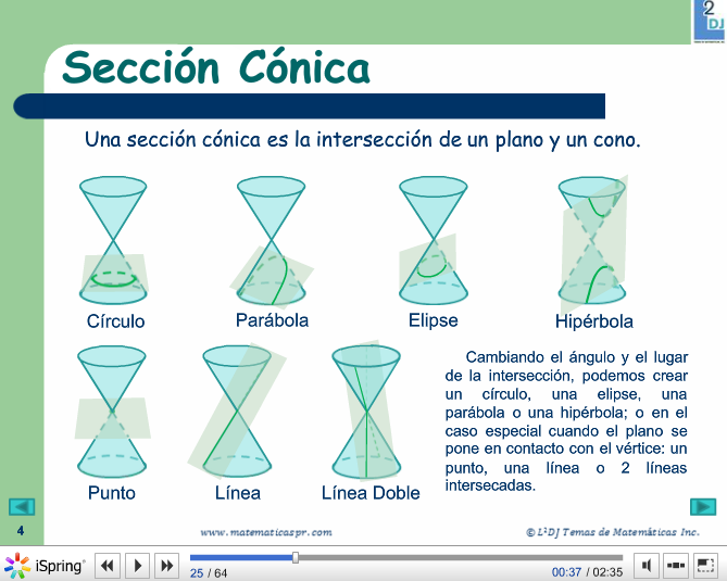 secciones-conicas