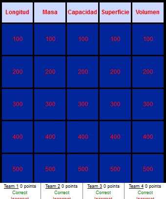 conversion unidades pdi