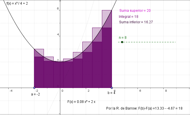 concepto de integral definida