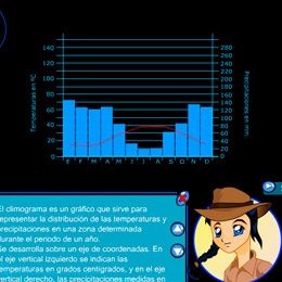 descubre-los-climogramas