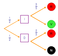 calculo-de-probabilidades