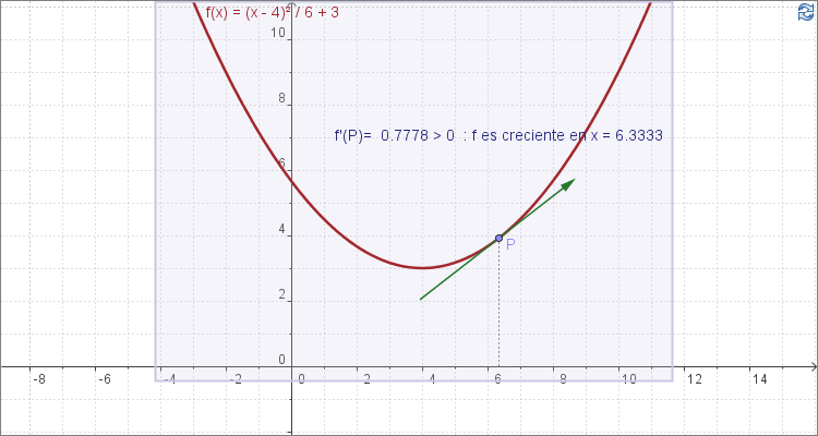 concepto derivada geogebra