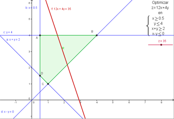 progamacion-lineal-2
