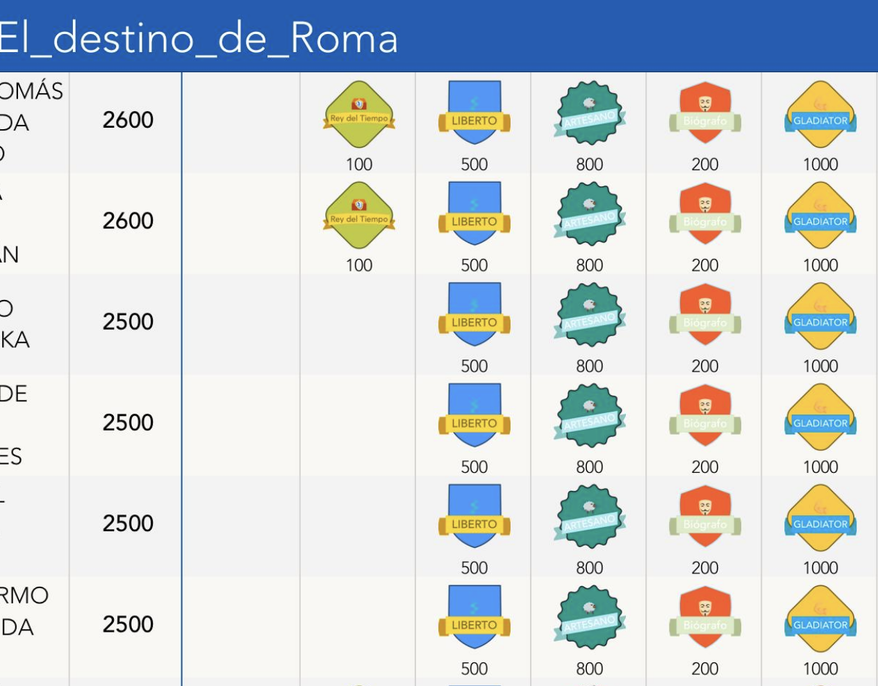 puntos