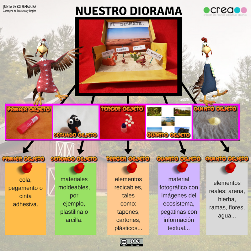 diorama objetos