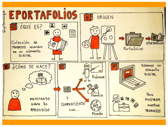 infografia portfolio