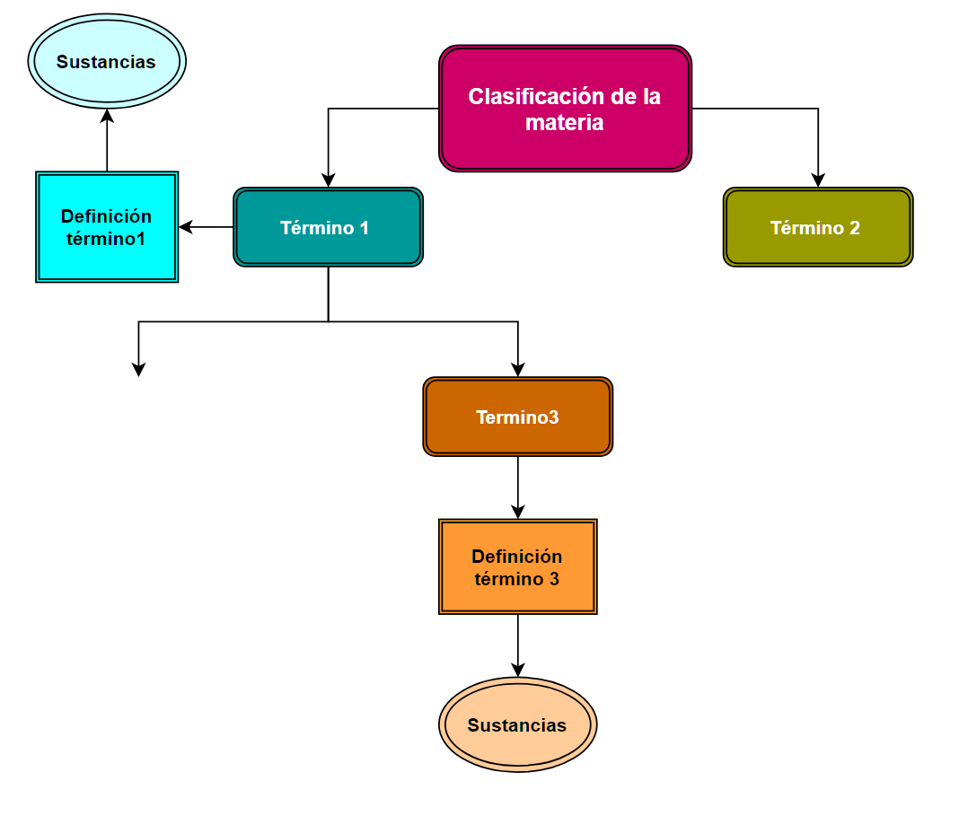 grafico