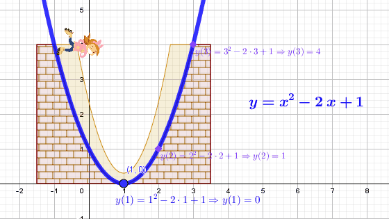 parabola